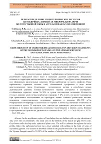 Перераспределение гидротермических ресурсов на различных элементах микрорельефа почв полупустынной зоны и агроландшафтах под пшеницей