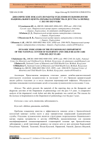 Динамические показатели работы отделения пульмонологии Национального центра охраны материнства и детства за период с 2021 по 2023 годы