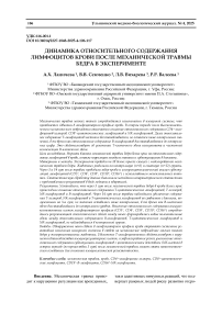 Динамика относительного содержания лимфоцитов крови после механической травмы бедра в эксперименте