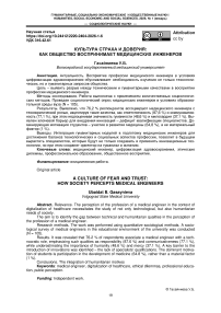 Культура страха и доверия: как общество воспринимает медицинских инженеров