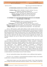 Antimicrobial Resistance in India: Extent, Statistics