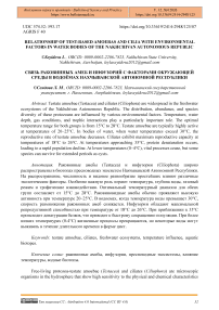 Relationship of Test-Based Amoebas and Cilia with Environmental Factors in Water Bodies of the Nakhchivan Autonomous Republic