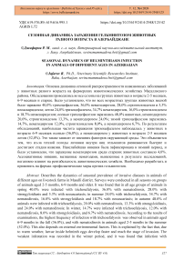 Сезонная динамика заражения гельминтозом животных разного возраста в Азербайджане