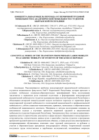 Концептуальная модель перехода от первичной трудовой мобильности к академической мобильности студентов Кыргызской Республики