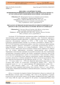 Динамика заражённости овец первичными кровяными паразитами в зависимости от возраста в Губа-Хачмазском экономическом районе Азербайджана