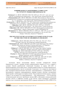 Влияние возраста беременных старше 35 лет на структуру родов в Ошской области