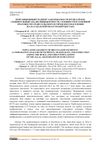 Популяционный градиент заболеваемости бруцеллёзом: сравнительный анализ инцидентности, сезонности и семейной очаговости среди сельского и городского населения Жалал-Абадской области Кыргызстана
