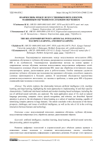 Взаимосвязь между искусственным интеллектом, машинным обучением и глубоким обучением