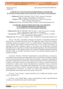 Comparative Analysis of Soil Hydrothermal Parameters in Natural Ecosystems as Influenced by Vegetation Cover Density