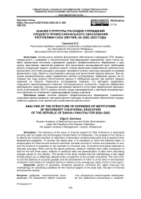 Анализ структуры расходов учреждений среднего профессионального образования Республики Саха (Якутия) за 2020–2022 годы