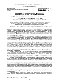 Поддержка социально ориентированных некоммерческих организаций органами государственной власти и местного самоуправления