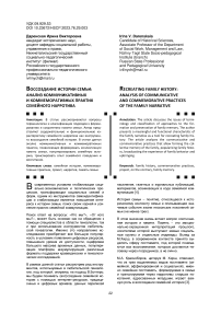 Воссоздание истории семьи: анализ коммуникативных и коммеморативных практик семейного нарротива