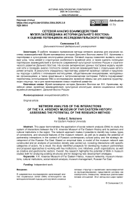 Сетевой анализ взаимодействий музея-заповедника истории дальнего востока: к оценке потенциала исследовательского метода