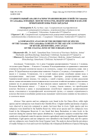 Сравнительный анализ распространения видов семейств Unionidae и Corbiculidae  в водных экосистемах рек, водохранилищ и каналов прибрежной зоны реки Сырдарья