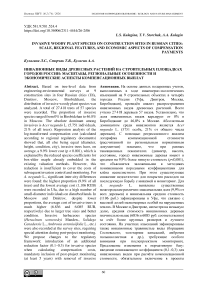 Invasive Woody Plant Species on Construction Sites in Russian Cities: Scale, Regional Features, and Economic Aspects of Compensation Payments