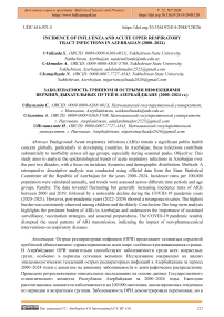 Incidence of Influenza and Acute upper Respiratory tract Infections in Azerbaijan (2000–2024)