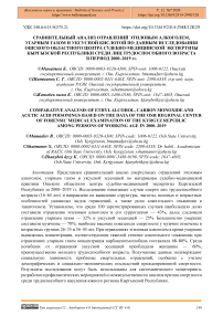 Сравнительный анализ отравлений этиловым алкоголем, угарным газом и уксусной кислотой по данным исследования Ошского областного центра судебно-медицинской экспертизы Кыргызской Республики среди лиц трудоспособного возраста в период 2000–2019 гг.