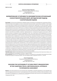 Формирование устойчивости некоммерческих организаций в благотворительной сфере: методический подход к интегральной оценке