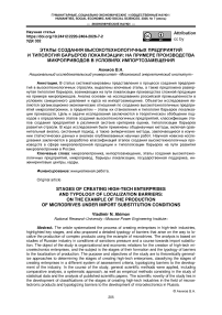 Этапы создания высокотехнологичных предприятий и типология барьеров локализации: на примере производства микроприводов в условиях импортозамещения