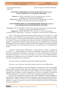 Taxonomic Composition and Use of species of Hyoscyamus L. in the Nakhchivan Autonomous Republic