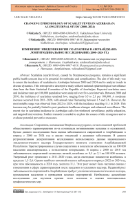 Changing Epidemiology of Scarlet Fever in Azerbaijan: A Longitudinal Study (2000–2024)