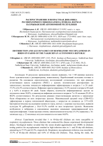 Распространение и возрастная динамика респираторного микоплазмоза птиц на фермах Нахчыванской Автономной Республики