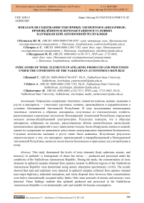 Показатели содержания токсичных элементов в апиларниле, произведённом и переработанном в условиях Нахчыванской Автономной Республики