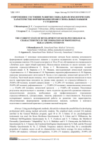 Современное состояние развития социально-психологических характеристик формирования профессиональных навыков у студентов