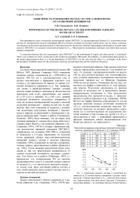 Зависимость отношения [NO+] / [O2+] в слое Е ионосферы от солнечной активности