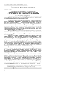 О зависимости адаптации гибридов овса F1 к повышенному содержанию ионов алюминия в культуральной среде от компонентов скрещивания