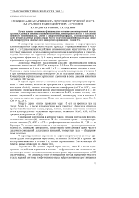 Функциональная активность серотонинергической системы кроликов под воздействием аэроионов