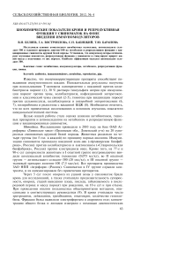 Биохимические показатели крови и репродуктивная функция у свиноматок на фоне введения иммуномодуляторов