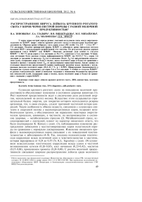 Распространение вируса лейкоза крупного рогатого скота у коров черно-пестрой породы с разной молочной продуктивностью