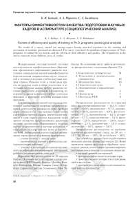 Факторы эффективности и качества подготовки научных кадров в аспирантуре (социологический анализ)