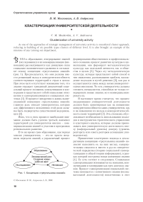 Кластеризация университетской деятельности