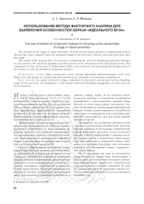 Использование метода факторного анализа для выявления особенностей образа "идеального вуза"