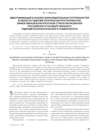 Идентификация и анализ образовательных потребностей в области гидрометеорологии при разработке эффективной конкурентной стратегии развития Российского государственного гидрометеорологического университета