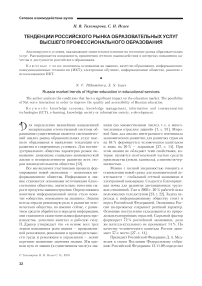 Тенденции российского рынка образовательных услуг высшего профессионального образования