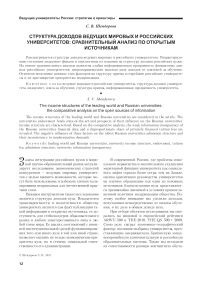 Структура доходов ведущих мировых и российских университетов: сравнительный анализ по открытым источникам