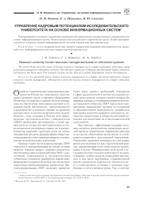 Управление кадровым потенциалом исследовательского университета на основе информационных систем