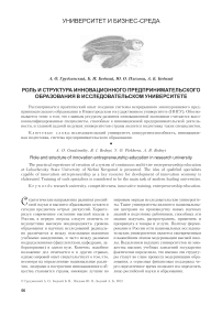 Роль и структура инновационного предпринимательского образования в исследовательском университете