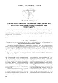 Оценка эффективности управления учреждением ВПО на основе анализа роста его конкурентных преимуществ