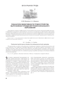 Показатели эффективности трудоустройства выпускников учреждений профессионального образования