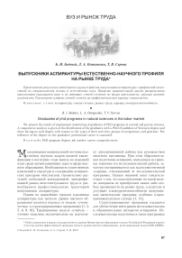 Выпускники аспирантуры естественно-научного профиля на рынке труда