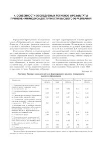 Особенности обследуемых регионов и результаты применения индекса доступности высшего образования