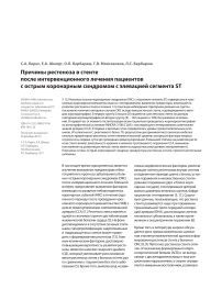 Причины рестеноза в стенте после интервенционного лечения пациентов с острым коронарным синдромом с элевацией сегмента ST