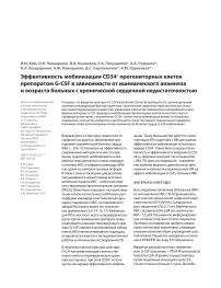 Эффективность мобилизации CD34+ прогениторных клеток препаратом G-CSF в зависимости от ишемического анамнеза и возраста больных с хронической сердечной недостаточностью