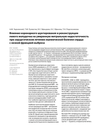 Влияние коронарного шунтирования и реконструкции левого желудочка на умеренную митральную недостаточность при хирургическом лечении ишемической болезни сердца с низкой фракцией выброса