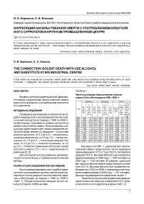 Корреляция насильственной смерти с употреблением алкоголя и его суррогатов в крупном промышленном центре