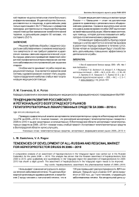 Тенденции развития российского и регионального волгоградского рынков гепатопротекторных лекарственных средств за 2006-2010 гг